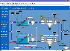 Advantech WebAccess污水处理应用―污水处理厂监控系统